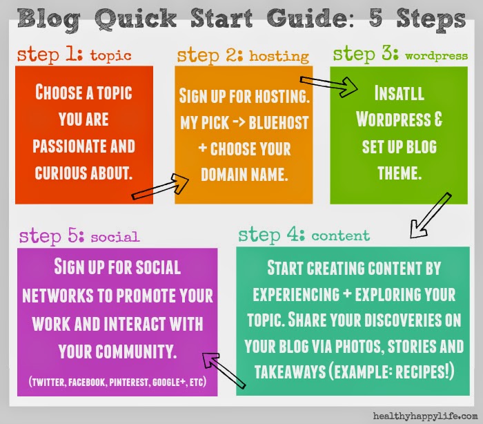 Build Your Own Blog Business In Easy Steps Factory Sale ...